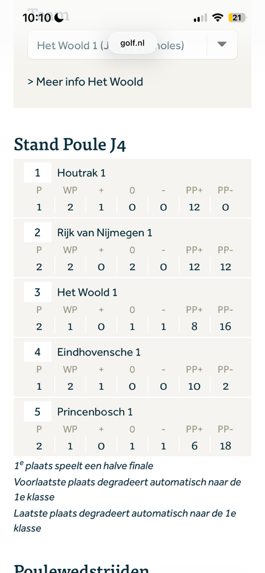 score jeugd